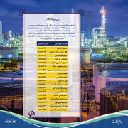 تبریک و خداقوت به بازنشستگان خرداد ماه ۹۹ صنعت نفت